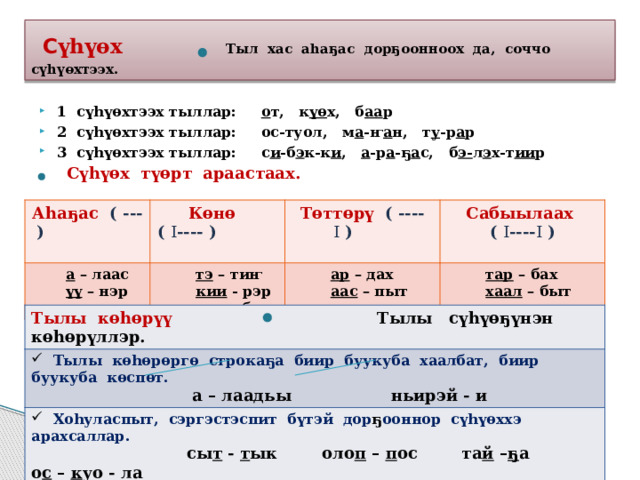 Саха тылыгар