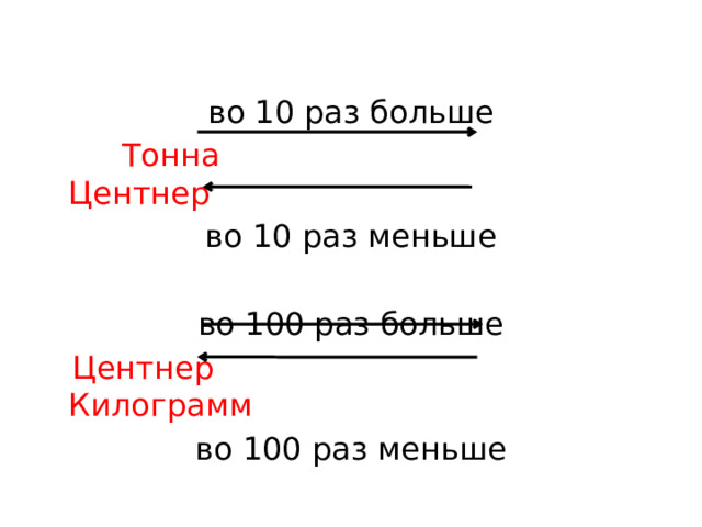 5000 центнер