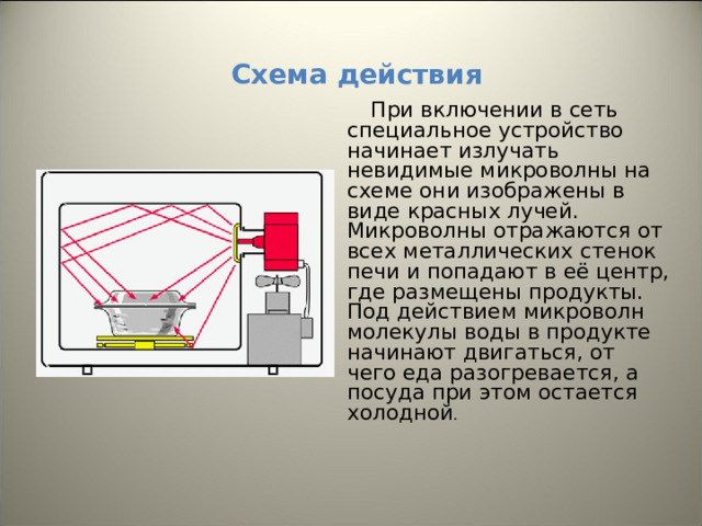 Схема действия   При включении в сеть специальное устройство начинает излучать невидимые микроволны на схеме они изображены в виде красных лучей. Микроволны отражаются от всех металлических стенок печи и попадают в её центр, где размещены продукты. Под действием микроволн молекулы воды в продукте начинают двигаться, от чего еда разогревается, а посуда при этом остается холодной . 