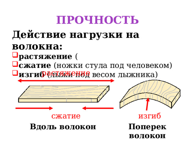 ПРОЧНОСТЬ Действие нагрузки на волокна: растяжение ( сжатие (ножки стула под человеком) изгиб (лыжи под весом лыжника)   растяжение сжатие изгиб Вдоль волокон Поперек волокон 