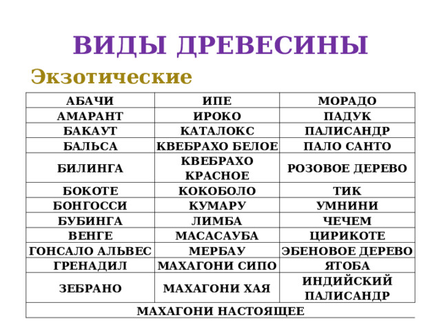 Зарисовать рисунок 14 виды коробления досок