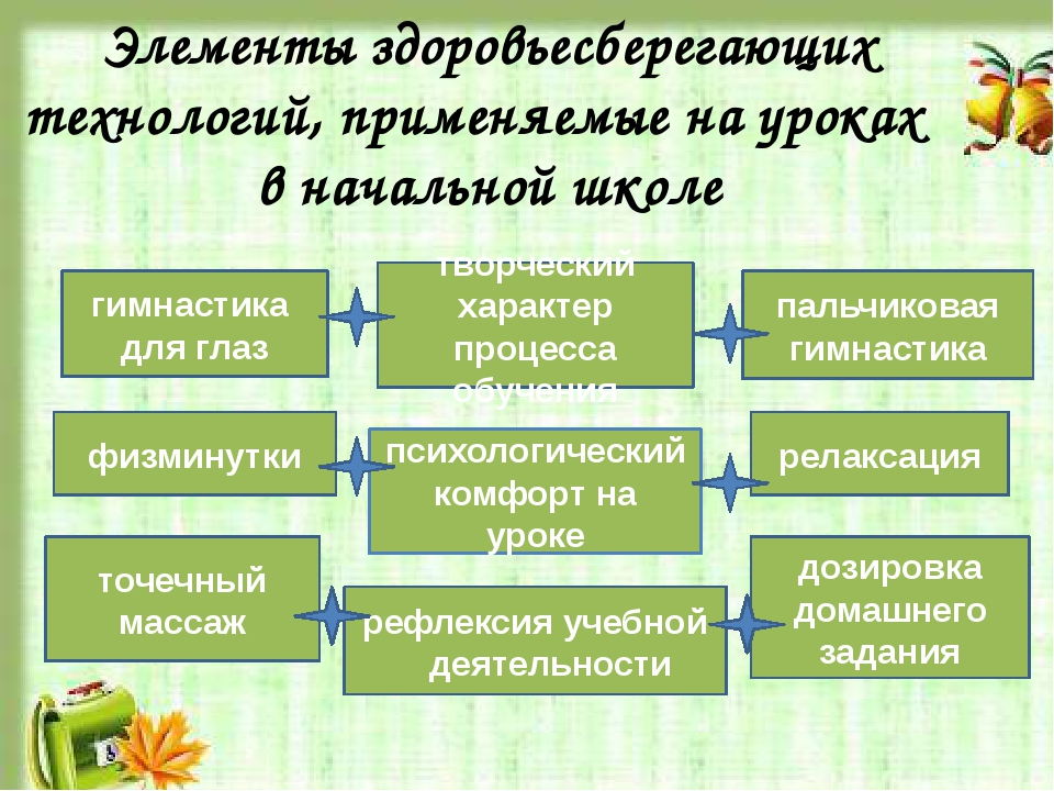 Здоровьесберегающие технологии в начальной школе по фгос презентация