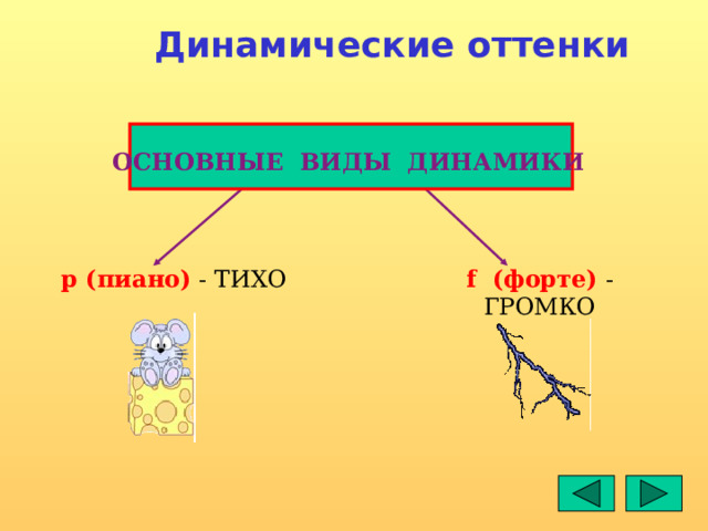 Динамические оттенки ОСНОВНЫЕ ВИДЫ ДИНАМИКИ f (форте) - ГРОМКО р (пиано) - ТИХО 