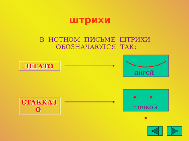 штрихи В НОТНОМ ПИСЬМЕ ШТРИХИ ОБОЗНАЧАЮТСЯ ТАК: ЛЕГАТО лигой . . . СТАККАТО точкой 