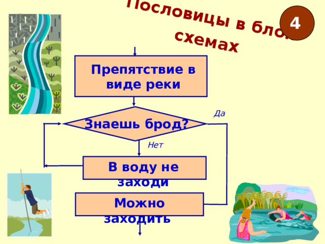 Пословицы в блок-схемах  4 Препятствие в виде реки Да Знаешь брод? Нет В воду не заходи Можно заходить 