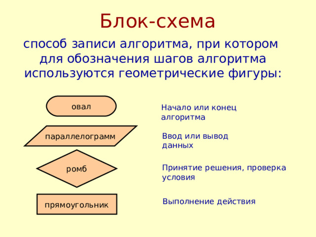 Какой фигуры нет в записи алгоритма с помощью блок схем