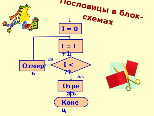 Пословицы в блок-схемах  I = 0 I = I +1 Да I  7 ? Отмерь Нет Отрежь Конец 