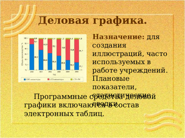 Деловая графика. Назначение: для создания иллюстраций, часто используемых в работе учреждений. Плановые показатели, статистические сводки. Программные средства деловой графики включаются в состав электронных таблиц. 