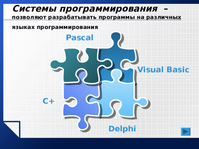 Системы программирования – позволяют разрабатывать программы на различных языках программирования  Pascal Visual Basic  C+  Delphi  