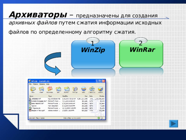 Архиваторы – предназначены для создания архивных файлов путем сжатия информации исходных файлов по определенному алгоритму сжатия.  2 1 WinRar WinZip  