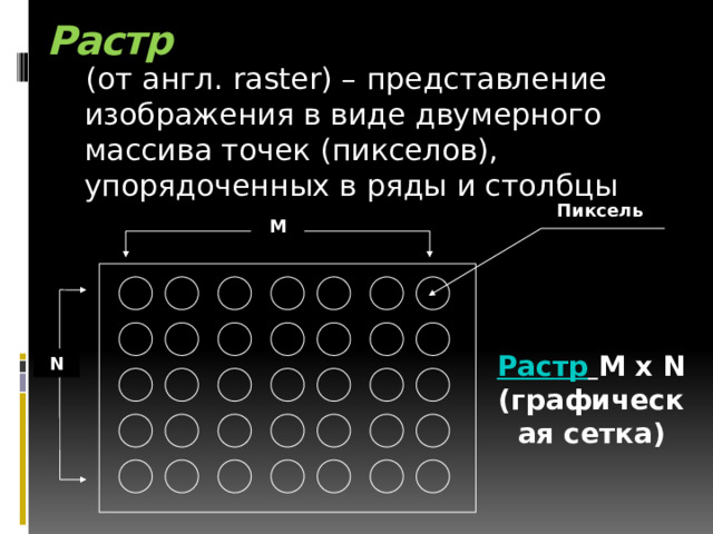 Растр  (от англ. raster) – представление изображения в виде двумерного массива точек (пикселов), упорядоченных в ряды и столбцы Пиксель М Растр  M x N  (графическая сетка)   N 