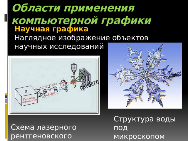 Мультимедийные среды компьютерной графики. Рентгеновский лазер схема. Компьютерная Графика в научных исследованиях. Компьютерная Графика в научной сфере.