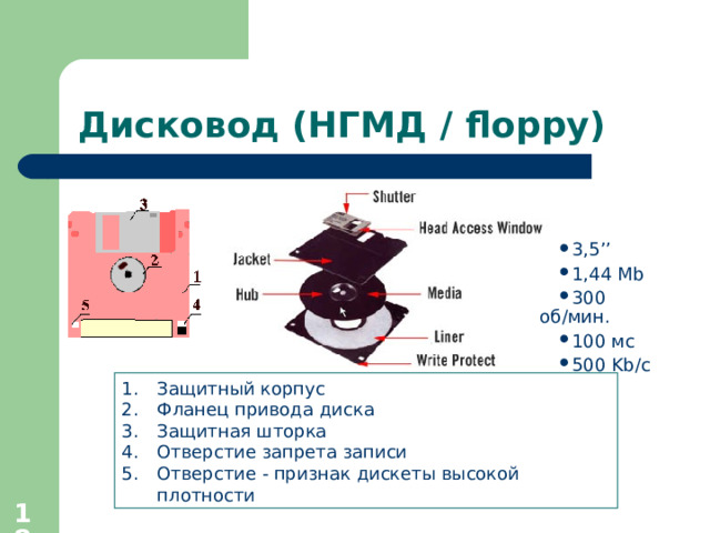 Дисковод (НГМД / floppy) 3,5’’ 1,44 Mb 300 об / мин. 100 мс 500 Kb/c Защитный корпус Фланец привода диска Защитная шторка Отверстие запрета записи Отверстие - признак дискеты высокой плотности   