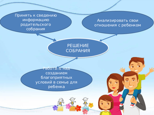 Принять к сведению информацию родительского собрания Анализировать свои отношения с ребенком РЕШЕНИЕ СОБРАНИЯ Работать над созданием благоприятных условий в семье для ребенка 