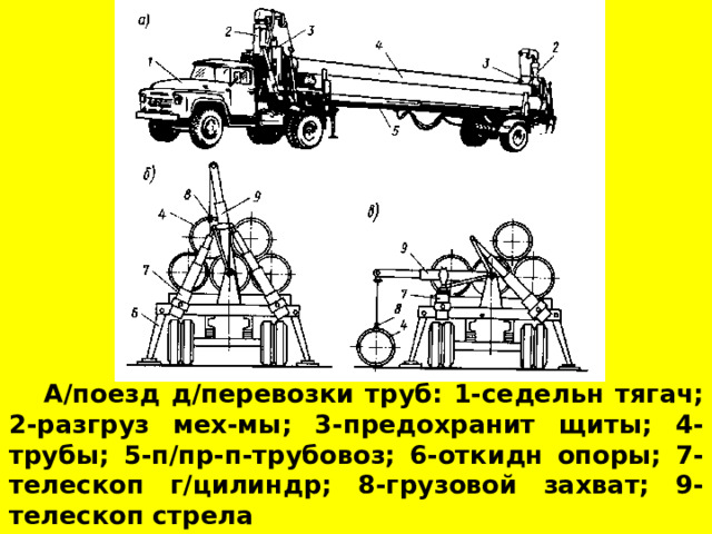  А/поезд д/перевозки труб: 1-седельн тягач; 2-разгруз мех-мы; 3-предохранит щиты; 4-трубы; 5-п/пр-п-трубовоз; 6-откидн опоры; 7-телескоп г/цилиндр; 8-грузовой захват; 9-телескоп стрела 
