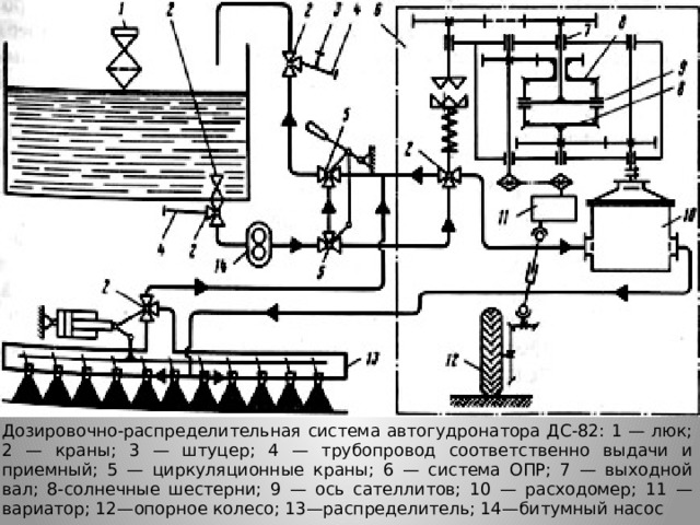 Схема отопительной системы автогудронатора д 251