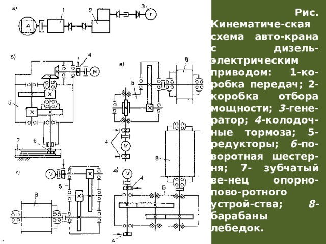  Рис. Кинематиче-ская схема авто-крана с дизель-электрическим приводом: 1-ко-робка передач; 2- коробка отбора мощности; 3- гене-ратор; 4- колодоч-ные тормоза; 5-редукторы; 6- по-воротная шестер-ня; 7- зубчатый ве-нец опорно-пово-ротного устрой-ства; 8- барабаны лебедок. 