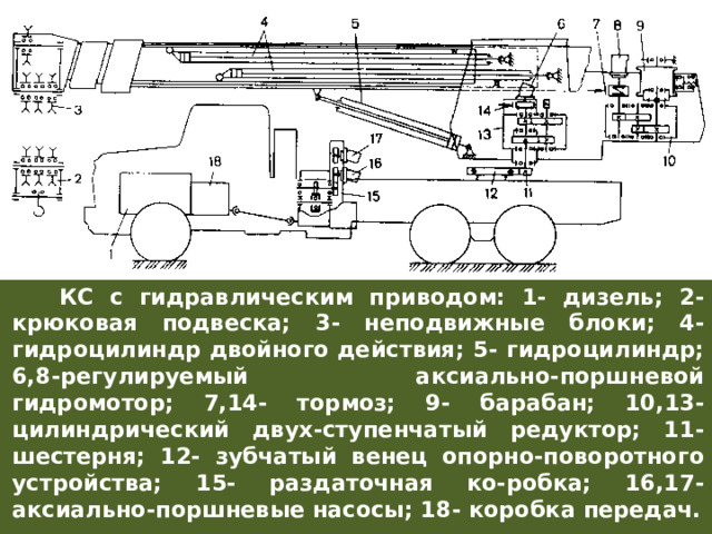  КС с гидравлическим приводом: 1- дизель; 2- крюковая подвеска; 3- неподвижные блоки; 4- гидроцилиндр двойного действия; 5- гидроцилиндр; 6,8-регулируемый аксиально-поршневой гидромотор; 7,14- тормоз; 9- барабан; 10,13- цилиндрический двух-ступенчатый редуктор; 11- шестерня; 12- зубчатый венец опорно-поворотного устройства; 15- раздаточная ко-робка; 16,17- аксиально-поршневые насосы; 18- коробка передач. 