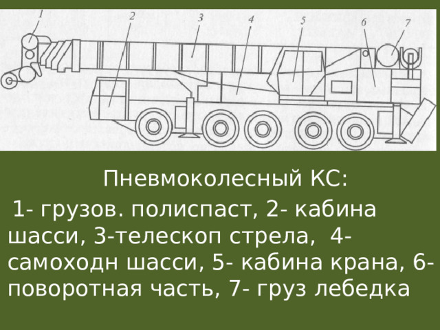  Пневмоколесный КС:  1- грузов. полиспаст, 2- кабина шасси, 3-телескоп стрела, 4- самоходн шасси, 5- кабина крана, 6-поворотная часть, 7- груз лебедка 