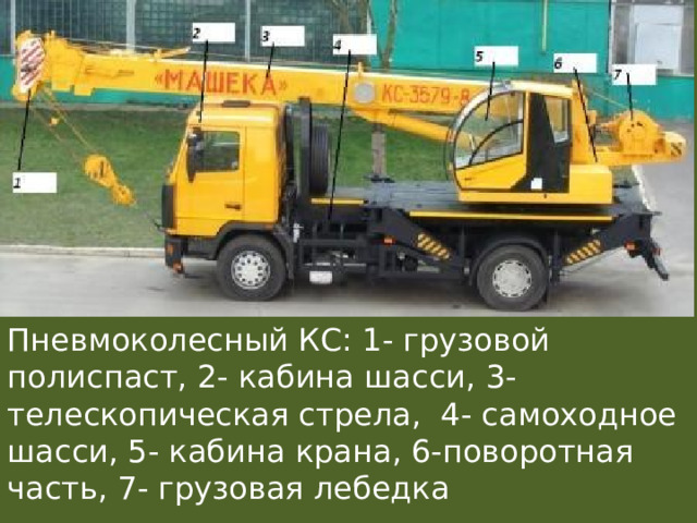 Пневмоколесный КС: 1- грузовой полиспаст, 2- кабина шасси, 3-телескопическая стрела, 4- самоходное шасси, 5- кабина крана, 6-поворотная часть, 7- грузовая лебедка 