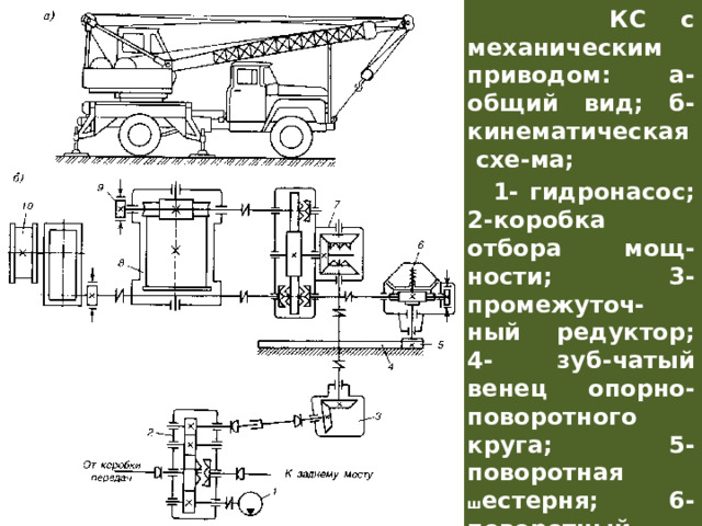  КС с механическим приводом: а- общий вид; б- кинематическая схе-ма;  1- гидронасос; 2-коробка отбора мощ-ности; 3- промежуточ-ный редуктор; 4- зуб-чатый венец опорно-поворотного круга; 5-поворотная ш естерня; 6- поворотный меха-низм; 7- реверсивно-распределительный механизм; 8;10- грузовая и стреловая лебедки; 9- тормоза. 