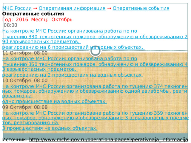 МЧС России  →  Оперативная информация  →  Оперативные события Оперативные события Год:  2016 Месяц:  Октябрь   08:00 На контроле МЧС России: организована работа по по тушению 330 техногенных пожаров, обнаружению и обезвреживанию 290 взрывоопасных предметов, реагированию на 6 происшествий на водных объектах. 11 Октября  08:00 На контроле МЧС России: организована работа по по тушению 360 техногенных пожаров, обнаружению и обезвреживанию 43 взрывоопасных предметов, реагированию на 2 происшествия на водных объектах. 10 Октября  08:00 На контроле МЧС России организована работа по тушению 374 техногенных пожаров, обнаружению и обезвреживанию одной авиабомбы, реагированию на одно происшествие на водных объектах. 09 Октября  08:08 На контроле МЧС России организована работа по тушению 359 техногенных пожаров, обнаружению и обезвреживанию 3 взрывоопасных предметов, реагированию на 3 происшествия на водных объектах. Источник: http://www.mchs.gov.ru/operationalpage/Operativnaja_informacija на водном транспорте  