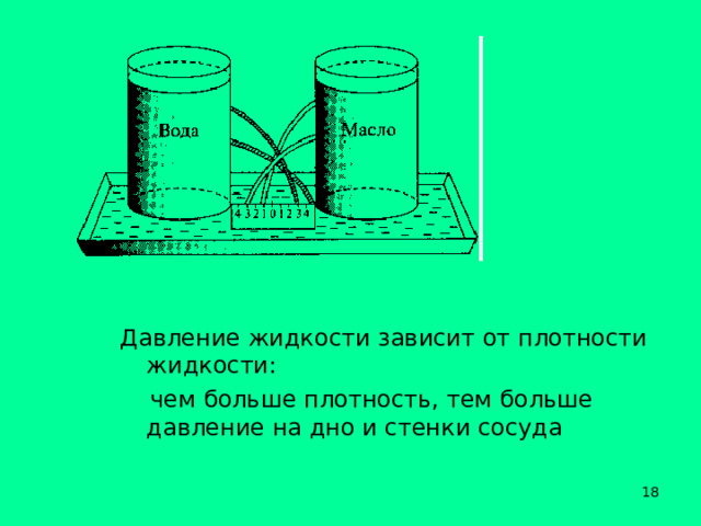 Давление жидкости зависит от. От чего зависит давление жидкости. От чего зависит давление жидкости на стенки сосуда. Чем больше плотность жидкости тем больше давление. Давление жидкости на стенки сосудов задачи