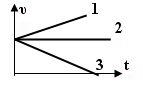 Какой из графиков на рисунке 32 соответствует равномерному прямолинейному движению а какой
