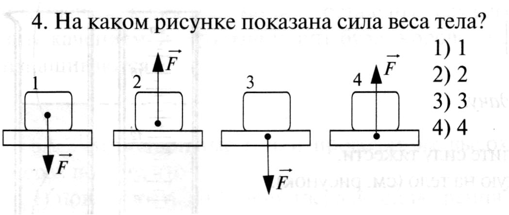 На рисунке показаны силы