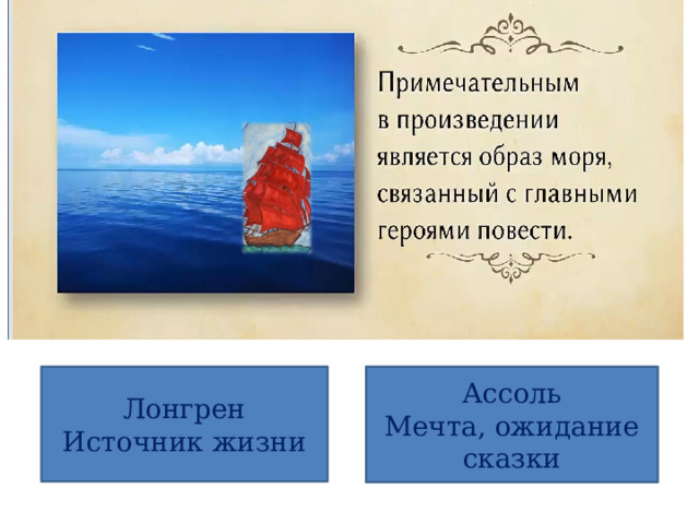 Урок литературы 6 класс грин алые паруса презентация 6 класс