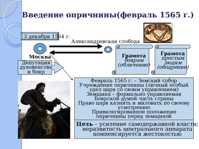 Введение опричнины(февраль 1565 г.) 3 декабря 1564 г. Александровская слобода Грамота Грамота боярам простым (обличение) людям (ободрение) Москва Депутация духовенства и бояр Февраль 1565 г. – Земский собор Учреждение опричнины (личный особый удел царя со своим управлением) Земщина – формально управляемая Боярской думой часть страны Право царя казнить и миловать по своему усмотрению Привилегированное положение опричнины перед земщиной Цель – усиление самодержавной власти; неразвитость центрального аппарата компенсируется жестокостью 