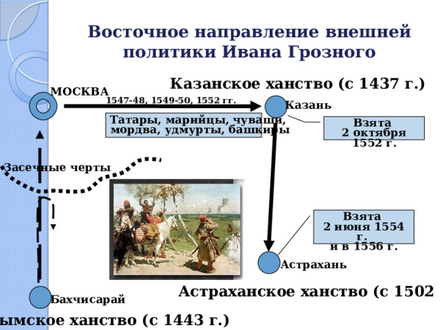 Восточное направление внешней политики 17 века