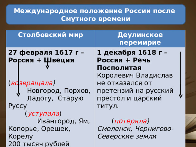 Международное положение России после Смутного времени Столбовский мир Деулинское перемирие 27 февраля 1617 г – Россия + Швеция  ( возвращала )  Новгород, Порхов,  Ладогу, Старую Руссу  ( уступала )  Ивангород, Ям, Копорье, Орешек, Корелу 200 тысяч рублей 1 декабря 1618 г – Россия + Речь Посполитая Королевич Владислав не отказался от претензий на русский престол и царский титул.  ( потеряла ) Смоленск, Чернигово-Северские земли 