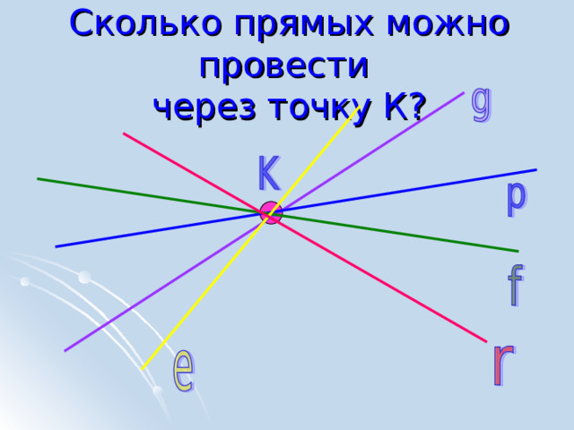 Сколько прямых можно провести  через точку К? 