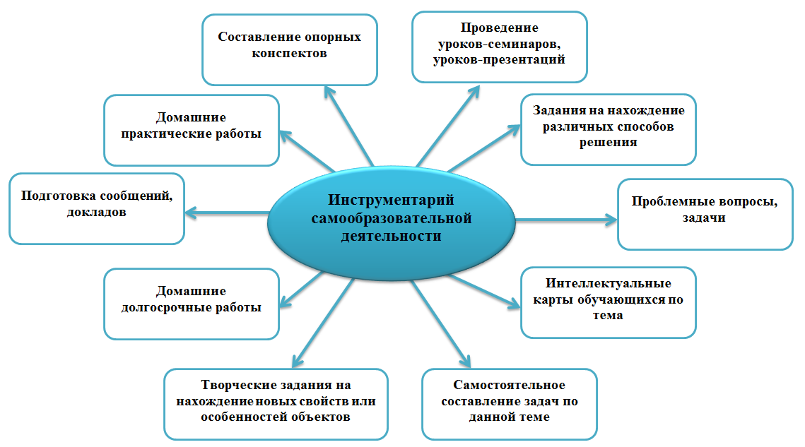 Виды конспектов. Особенности конспекта. Основные виды конспекта. Схема составления конспекта. Виды и методы работы с конспектов.