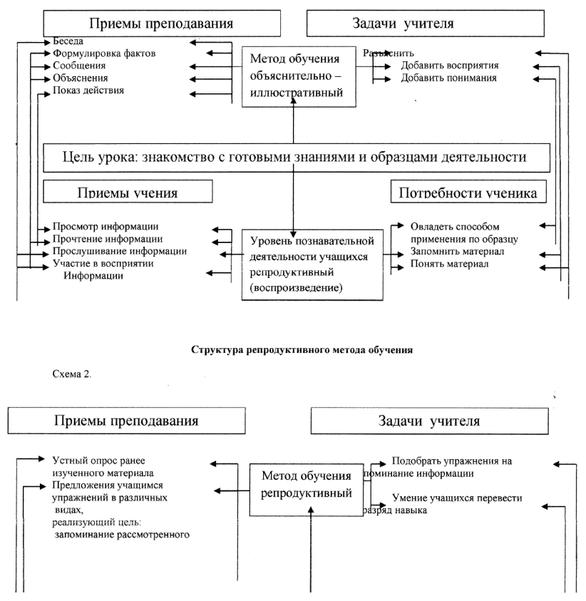 Совет 3: Мотивация учеников