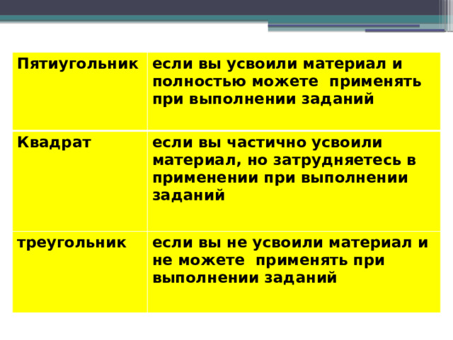 Пятиугольник если вы усвоили материал и полностью можете применять при выполнении заданий Квадрат если вы частично усвоили материал, но затрудняетесь в применении при выполнении заданий треугольник  если вы не усвоили материал и не можете применять при выполнении заданий  