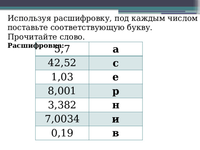 Используя расшифровку, под каждым числом поставьте соответствующую букву. Прочитайте слово. Расшифровка: 5,7 а 42,52 с 1,03 е 8,001 р 3,382 н 7,0034 и 0,19 в 