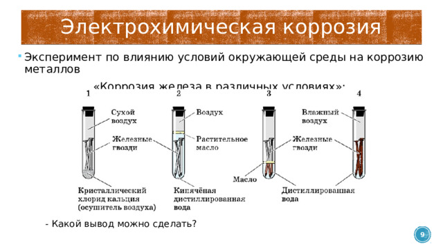 Электрохимическая коррозия Эксперимент по влиянию условий окружающей среды на коррозию металлов «Коррозия железа в различных условиях»: - Какой вывод можно сделать?  