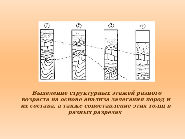  Выделение структурных этажей разного возраста на основе анализа залегания пород и их состава, а также сопоставление этих толщ в разных разрезах   