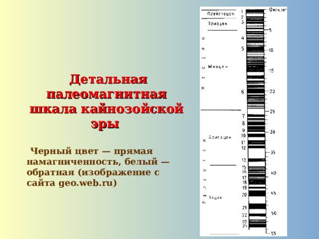  Детальная палеомагнитная шкала кайнозойской эры    Черный цвет — прямая намагниченность, белый — обратная (изображение с сайта geo.web.ru)  