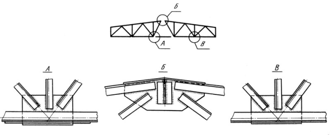 Порядок сборки и сварки решетчатых конструкций