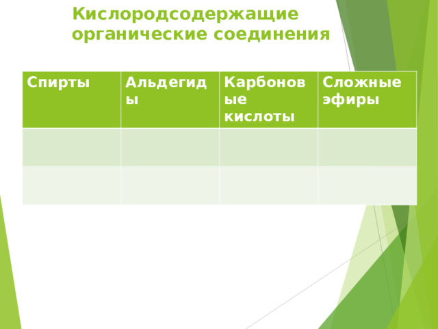 Кислородсодержащие органические соединения Спирты Альдегиды Карбоновые кислоты Сложные эфиры 