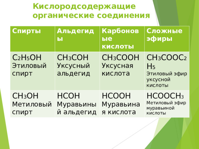 Кислородсодержащие органические соединения Спирты Альдегиды С 2 Н 5 ОН Этиловый спирт Карбоновые кислоты СН 3 СОН Уксусный альдегид СН 3 ОН Метиловый спирт Сложные эфиры СН 3 СООН Уксусная кислота НСОН Муравьиный альдегид СН 3 СООС 2 Н 5 Этиловый эфир уксусной кислоты НСООН Муравьиная кислота НСООСН 3 Метиловый эфир муравьиной кислоты 