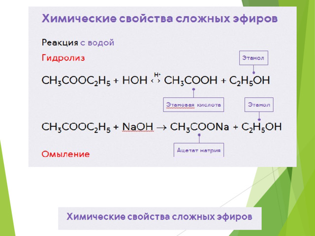 Образование простых и сложных эфиров