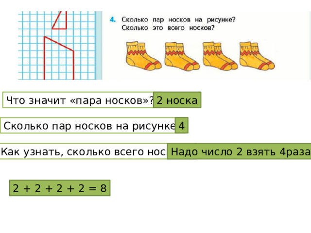 Что значит «пара носков»? 2 носка 4 Сколько пар носков на рисунке? Как узнать, сколько всего носков? Надо число 2 взять 4раза 2 + 2 + 2 + 2 = 8 