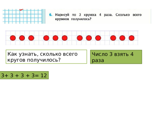 Как узнать, сколько всего кругов получилось? Число 3 взять 4 раза 3+ 3 + 3 + 3= 12 