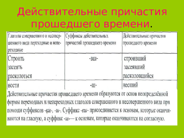 Таблица действительные причастия прошедшего времени #учимся_ошибаясь #егэ_русский 2018 РЕПЕТИТОР ПО РУССКОМУ ЯЗЫКУ ВКонтакте