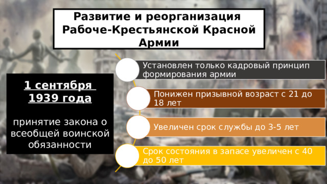 Развитие и реорганизация Рабоче-Крестьянской Красной Армии Установлен только кадровый принцип формирования армии 1 сентября 1939 года  принятие закона о всеобщей воинской обязанности Понижен призывной возраст с 21 до 18 лет Увеличен срок службы до 3-5 лет Срок состояния в запасе увеличен с 40 до 50 лет 