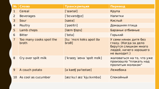 № Слово 1 2 Cereal Транскрипция Beverages 3 Перевод [ˈsɪərɪəl] Крупа [ˈbɛvərɪʤɪz] Sour 4 Напитки Poultry 5 [saʊə] 6 Lamb chops Кислый [ˈpəʊltri] 7 Bitter [læm ʧɒps] Домашняя птица Too many cooks spoil the broth Бараньи отбивные 8 [ˈbɪtə] Горький [tuː ˈmɛni kʊks apoil ðə brɒθ] Cry over spilt milk 9 A couch potato У семи нянек дитя без глазу. (Когда за дело берутся слишком много людей, ничего хорошего не выходит.) 10 [ˈkraɪɪŋ ˈəʊvə ˈspɪlt mɪlk] As cool as cucumber [ə kaʊʧ pəˈteɪtəʊ] жаловаться на то, что уже произошло 